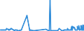CN 26201900 /Exports /Unit = Prices (Euro/ton) /Partner: Slovakia /Reporter: Eur27_2020 /26201900:Slag, ash and Residues Containing Mainly Zinc (Excl. Hard Zinc Spelter)