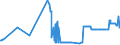 CN 26201900 /Exports /Unit = Prices (Euro/ton) /Partner: Hungary /Reporter: Eur27_2020 /26201900:Slag, ash and Residues Containing Mainly Zinc (Excl. Hard Zinc Spelter)