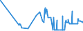 CN 26201900 /Exports /Unit = Prices (Euro/ton) /Partner: Slovenia /Reporter: Eur27_2020 /26201900:Slag, ash and Residues Containing Mainly Zinc (Excl. Hard Zinc Spelter)