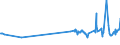 CN 26201900 /Exports /Unit = Prices (Euro/ton) /Partner: Peru /Reporter: Eur27_2020 /26201900:Slag, ash and Residues Containing Mainly Zinc (Excl. Hard Zinc Spelter)