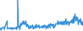 CN 26201900 /Exports /Unit = Prices (Euro/ton) /Partner: India /Reporter: Eur27_2020 /26201900:Slag, ash and Residues Containing Mainly Zinc (Excl. Hard Zinc Spelter)