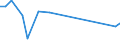 KN 26202000 /Exporte /Einheit = Preise (Euro/Tonne) /Partnerland: Niederlande /Meldeland: Europäische Union /26202000:Aschen und Rueckstaende, Ueberwiegend Blei Enthaltend