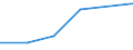 KN 26202000 /Exporte /Einheit = Preise (Euro/Tonne) /Partnerland: Irland /Meldeland: Europäische Union /26202000:Aschen und Rueckstaende, Ueberwiegend Blei Enthaltend