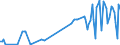 KN 26202100 /Exporte /Einheit = Preise (Euro/Tonne) /Partnerland: Frankreich /Meldeland: Eur27_2020 /26202100:Schlämme von Bleihaltigem Benzin und Schlämme von Bleihaltigen Antiklopfmitteln, aus Lagertanks von Bleihaltigem Benzin und Bleihaltigen Antiklopfmitteln Hauptsächlich aus Blei, Bleiverbindungen und Eisenoxid Bestehend