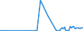 KN 26202100 /Exporte /Einheit = Preise (Euro/Tonne) /Partnerland: Ver.koenigreich /Meldeland: Eur27_2020 /26202100:Schlämme von Bleihaltigem Benzin und Schlämme von Bleihaltigen Antiklopfmitteln, aus Lagertanks von Bleihaltigem Benzin und Bleihaltigen Antiklopfmitteln Hauptsächlich aus Blei, Bleiverbindungen und Eisenoxid Bestehend