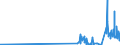 KN 26202100 /Exporte /Einheit = Preise (Euro/Tonne) /Partnerland: Irland /Meldeland: Eur27_2020 /26202100:Schlämme von Bleihaltigem Benzin und Schlämme von Bleihaltigen Antiklopfmitteln, aus Lagertanks von Bleihaltigem Benzin und Bleihaltigen Antiklopfmitteln Hauptsächlich aus Blei, Bleiverbindungen und Eisenoxid Bestehend