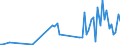 KN 26202100 /Exporte /Einheit = Preise (Euro/Tonne) /Partnerland: Daenemark /Meldeland: Eur27_2020 /26202100:Schlämme von Bleihaltigem Benzin und Schlämme von Bleihaltigen Antiklopfmitteln, aus Lagertanks von Bleihaltigem Benzin und Bleihaltigen Antiklopfmitteln Hauptsächlich aus Blei, Bleiverbindungen und Eisenoxid Bestehend