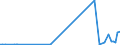 KN 26202100 /Exporte /Einheit = Preise (Euro/Tonne) /Partnerland: Griechenland /Meldeland: Eur27_2020 /26202100:Schlämme von Bleihaltigem Benzin und Schlämme von Bleihaltigen Antiklopfmitteln, aus Lagertanks von Bleihaltigem Benzin und Bleihaltigen Antiklopfmitteln Hauptsächlich aus Blei, Bleiverbindungen und Eisenoxid Bestehend
