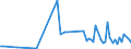 CN 26202100 /Exports /Unit = Prices (Euro/ton) /Partner: Sweden /Reporter: Eur27_2020 /26202100:Leaded Gasoline Sludges and Leaded Anti-knock Compound Sludges, Obtained From Storage Tanks of Leaded Gasoline and Leaded Anti-knock Compounds and Containing Mainly Lead, Lead Compounds and Iron Oxide