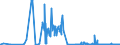 CN 26202100 /Exports /Unit = Quantities in tons /Partner: Intra-eur /Reporter: Eur27_2020 /26202100:Leaded Gasoline Sludges and Leaded Anti-knock Compound Sludges, Obtained From Storage Tanks of Leaded Gasoline and Leaded Anti-knock Compounds and Containing Mainly Lead, Lead Compounds and Iron Oxide