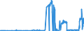 CN 26202900 /Exports /Unit = Prices (Euro/ton) /Partner: France /Reporter: Eur27_2020 /26202900:Slag, ash and Residues Containing Mainly Lead (Excl. Leaded Gasoline Sludges and Leaded Anti-knock Compound Sludges)