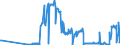 CN 26202900 /Exports /Unit = Prices (Euro/ton) /Partner: Italy /Reporter: Eur27_2020 /26202900:Slag, ash and Residues Containing Mainly Lead (Excl. Leaded Gasoline Sludges and Leaded Anti-knock Compound Sludges)