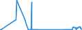 CN 26202900 /Exports /Unit = Prices (Euro/ton) /Partner: Ireland /Reporter: Eur27_2020 /26202900:Slag, ash and Residues Containing Mainly Lead (Excl. Leaded Gasoline Sludges and Leaded Anti-knock Compound Sludges)