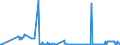 CN 26202900 /Exports /Unit = Prices (Euro/ton) /Partner: Denmark /Reporter: Eur27_2020 /26202900:Slag, ash and Residues Containing Mainly Lead (Excl. Leaded Gasoline Sludges and Leaded Anti-knock Compound Sludges)