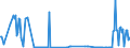 CN 26202900 /Exports /Unit = Prices (Euro/ton) /Partner: Portugal /Reporter: Eur27_2020 /26202900:Slag, ash and Residues Containing Mainly Lead (Excl. Leaded Gasoline Sludges and Leaded Anti-knock Compound Sludges)