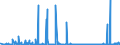 CN 26202900 /Exports /Unit = Prices (Euro/ton) /Partner: Extra-eur /Reporter: Eur27_2020 /26202900:Slag, ash and Residues Containing Mainly Lead (Excl. Leaded Gasoline Sludges and Leaded Anti-knock Compound Sludges)