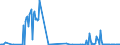 CN 26202900 /Exports /Unit = Quantities in tons /Partner: Sweden /Reporter: Eur27_2020 /26202900:Slag, ash and Residues Containing Mainly Lead (Excl. Leaded Gasoline Sludges and Leaded Anti-knock Compound Sludges)