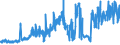 CN 26203000 /Exports /Unit = Prices (Euro/ton) /Partner: Germany /Reporter: Eur27_2020 /26203000:Slag, ash and Residues Containing Mainly Copper