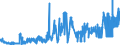 CN 26203000 /Exports /Unit = Prices (Euro/ton) /Partner: Austria /Reporter: Eur27_2020 /26203000:Slag, ash and Residues Containing Mainly Copper