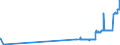 CN 26203000 /Exports /Unit = Prices (Euro/ton) /Partner: Estonia /Reporter: Eur27_2020 /26203000:Slag, ash and Residues Containing Mainly Copper