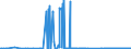 CN 26203000 /Exports /Unit = Prices (Euro/ton) /Partner: Poland /Reporter: Eur27_2020 /26203000:Slag, ash and Residues Containing Mainly Copper