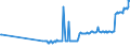 CN 26203000 /Exports /Unit = Prices (Euro/ton) /Partner: Croatia /Reporter: Eur27_2020 /26203000:Slag, ash and Residues Containing Mainly Copper