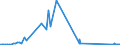 CN 26203000 /Exports /Unit = Prices (Euro/ton) /Partner: Philippines /Reporter: Eur27_2020 /26203000:Slag, ash and Residues Containing Mainly Copper