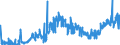 CN 26203000 /Exports /Unit = Prices (Euro/ton) /Partner: Intra-eur /Reporter: Eur27_2020 /26203000:Slag, ash and Residues Containing Mainly Copper