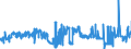 CN 26204000 /Exports /Unit = Prices (Euro/ton) /Partner: Netherlands /Reporter: Eur27_2020 /26204000:Slag, as and Residues Containing Mainly Aluminium
