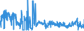 CN 26204000 /Exports /Unit = Prices (Euro/ton) /Partner: Italy /Reporter: Eur27_2020 /26204000:Slag, as and Residues Containing Mainly Aluminium