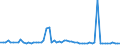 CN 26204000 /Exports /Unit = Prices (Euro/ton) /Partner: United Kingdom(Northern Ireland) /Reporter: Eur27_2020 /26204000:Slag, as and Residues Containing Mainly Aluminium