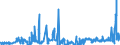 CN 26204000 /Exports /Unit = Prices (Euro/ton) /Partner: Belgium /Reporter: Eur27_2020 /26204000:Slag, as and Residues Containing Mainly Aluminium