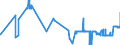 CN 26204000 /Exports /Unit = Prices (Euro/ton) /Partner: Luxembourg /Reporter: Eur27_2020 /26204000:Slag, as and Residues Containing Mainly Aluminium