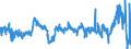 CN 26204000 /Exports /Unit = Prices (Euro/ton) /Partner: Austria /Reporter: Eur27_2020 /26204000:Slag, as and Residues Containing Mainly Aluminium