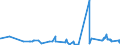 CN 26204000 /Exports /Unit = Prices (Euro/ton) /Partner: Turkey /Reporter: Eur27_2020 /26204000:Slag, as and Residues Containing Mainly Aluminium