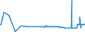 CN 26204000 /Exports /Unit = Prices (Euro/ton) /Partner: Estonia /Reporter: Eur27_2020 /26204000:Slag, as and Residues Containing Mainly Aluminium