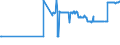 CN 26204000 /Exports /Unit = Prices (Euro/ton) /Partner: Latvia /Reporter: Eur27_2020 /26204000:Slag, as and Residues Containing Mainly Aluminium
