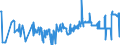CN 26204000 /Exports /Unit = Prices (Euro/ton) /Partner: Lithuania /Reporter: Eur27_2020 /26204000:Slag, as and Residues Containing Mainly Aluminium