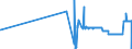 CN 26204000 /Exports /Unit = Prices (Euro/ton) /Partner: Bulgaria /Reporter: Eur27_2020 /26204000:Slag, as and Residues Containing Mainly Aluminium