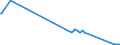 CN 26204000 /Exports /Unit = Prices (Euro/ton) /Partner: Albania /Reporter: Eur27_2020 /26204000:Slag, as and Residues Containing Mainly Aluminium