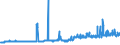 CN 26204000 /Exports /Unit = Prices (Euro/ton) /Partner: Slovenia /Reporter: Eur27_2020 /26204000:Slag, as and Residues Containing Mainly Aluminium