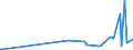 CN 26204000 /Exports /Unit = Prices (Euro/ton) /Partner: Greenland /Reporter: Eur27_2020 /26204000:Slag, as and Residues Containing Mainly Aluminium