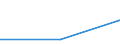 KN 26205000 /Exporte /Einheit = Preise (Euro/Tonne) /Partnerland: Deutschland /Meldeland: Europäische Union /26205000:Aschen und Rueckstaende, Ueberwiegend Vanadium Enthaltend