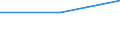 KN 26205000 /Exporte /Einheit = Preise (Euro/Tonne) /Partnerland: Italien /Meldeland: Europäische Union /26205000:Aschen und Rueckstaende, Ueberwiegend Vanadium Enthaltend