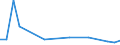 KN 26209091 /Exporte /Einheit = Preise (Euro/Tonne) /Partnerland: Niederlande /Meldeland: Europäische Union /26209091:Aschen und Rueckstaende, Ueberwiegend Zirkon Enthaltend