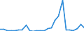 KN 26209099 /Exporte /Einheit = Preise (Euro/Tonne) /Partnerland: Deutschland /Meldeland: Europäische Union /26209099:Aschen und Rueckstaende, die Metall Oder Metallverbindungen Enthalten (Ausg. Solche der Eisen- und Stahlherstellung Sowie Ueberwiegend Zink, Blei, Kupfer, Aluminium, Vanadium, Nickel, Niob, Tantal, Wolfram, Zinn, Molybdaen, Titan, Antimon, Cobalt Oder Zirkon Enthaltend)