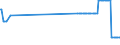 CN 26209100 /Exports /Unit = Prices (Euro/ton) /Partner: Ireland /Reporter: Eur27_2020 /26209100:Slag, ash and Residues, Containing Antimony, Beryllium, Cadmium, Chromium or Their Mixtures (Excl. Those From the Manufacture of Iron or Steel)