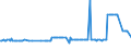 CN 26209910 /Exports /Unit = Prices (Euro/ton) /Partner: Finland /Reporter: Eur27_2020 /26209910:Slag, ash and Residues Containing Mainly Nickel