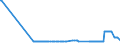 CN 26209910 /Exports /Unit = Prices (Euro/ton) /Partner: Czech Rep. /Reporter: Eur27_2020 /26209910:Slag, ash and Residues Containing Mainly Nickel