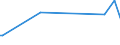 KN 26209920 /Exporte /Einheit = Preise (Euro/Tonne) /Partnerland: China /Meldeland: Eur25 /26209920:Schlacken, Aschen und Rückstände, überwiegend Niob Oder Tantal Enthaltend